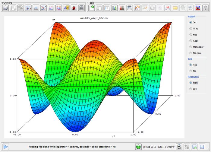 3D plots