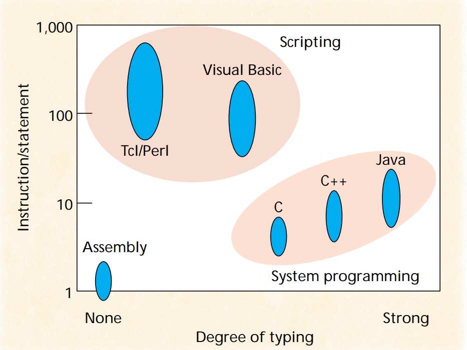 picture showing (basically) the environment of scripts and prompts